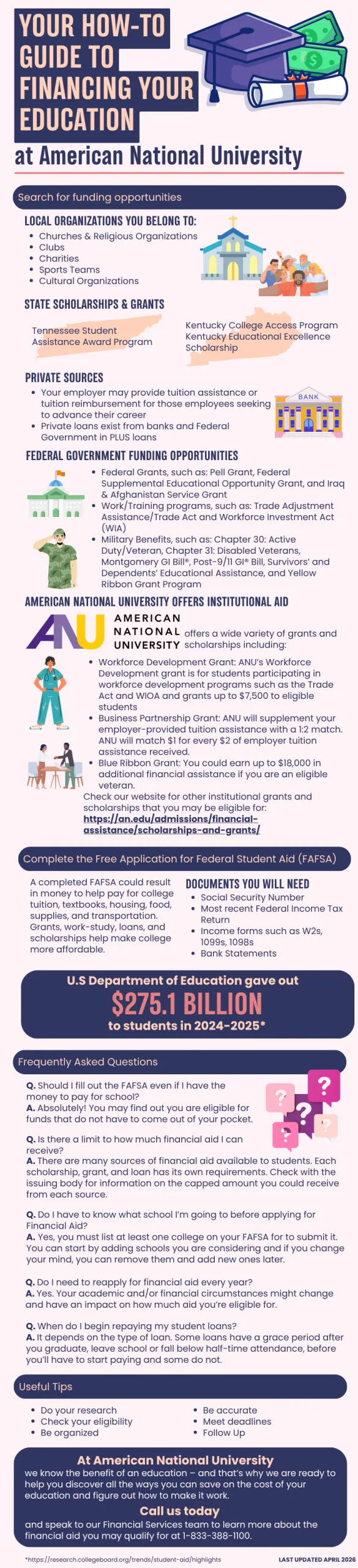 FinAid Infographic 1 scaled png