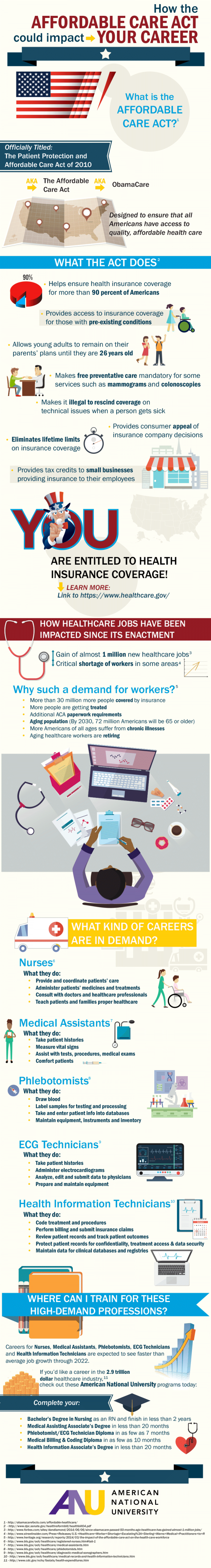 How the Affordable Care Act could impact your career-Infographic ...