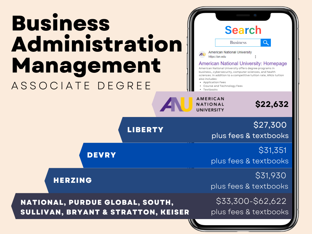 Business Administration Management Associate