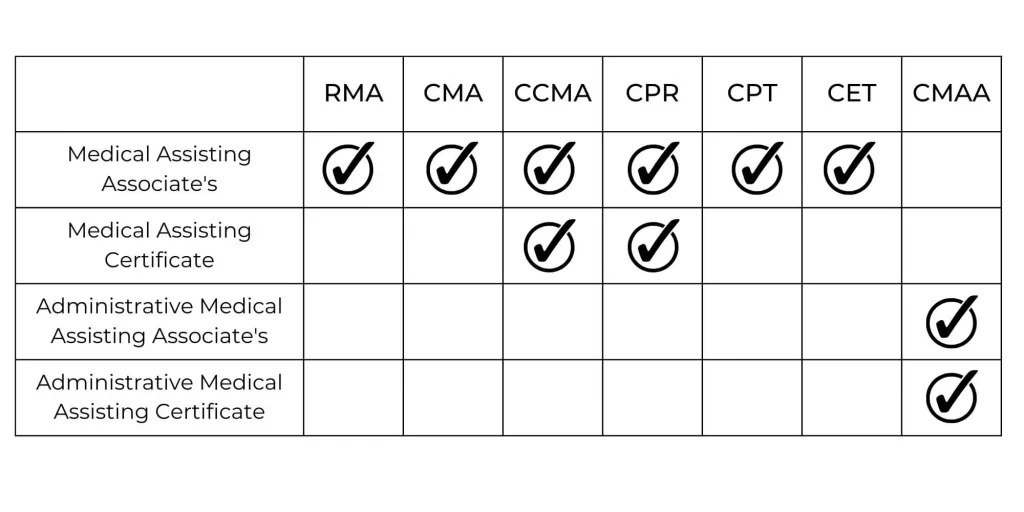 Medical-Assisting-Certifications-3 Medical Assisting Certifications 3 1024x512