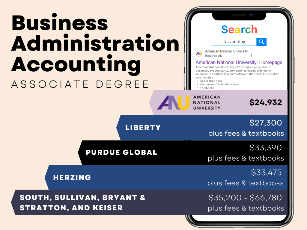 Business Administration Accounting Associate Degree