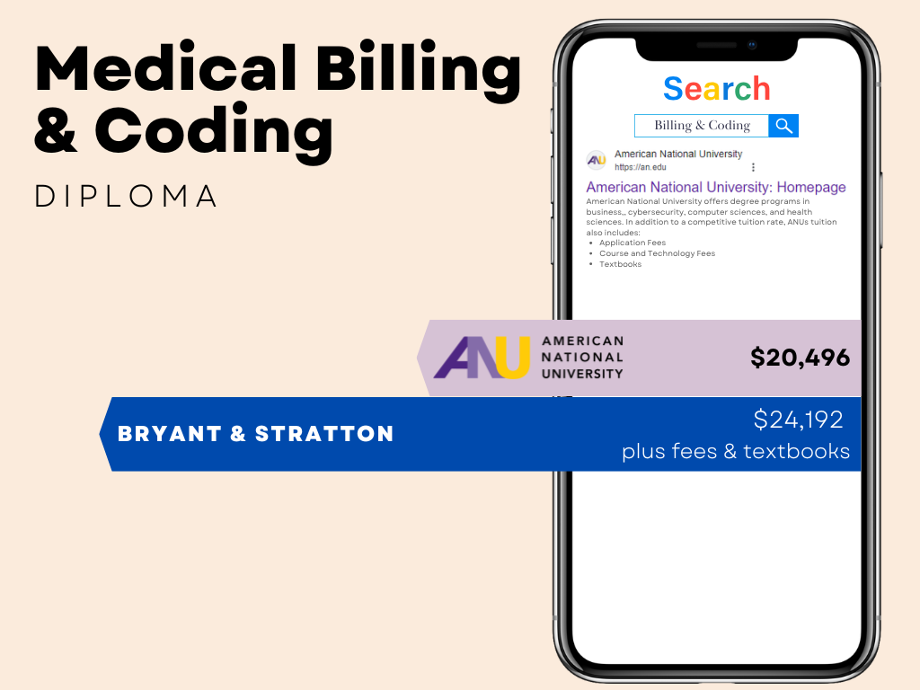 Medical Billing and Coding Program