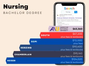 2026 Cost Comparisons 300x225 png