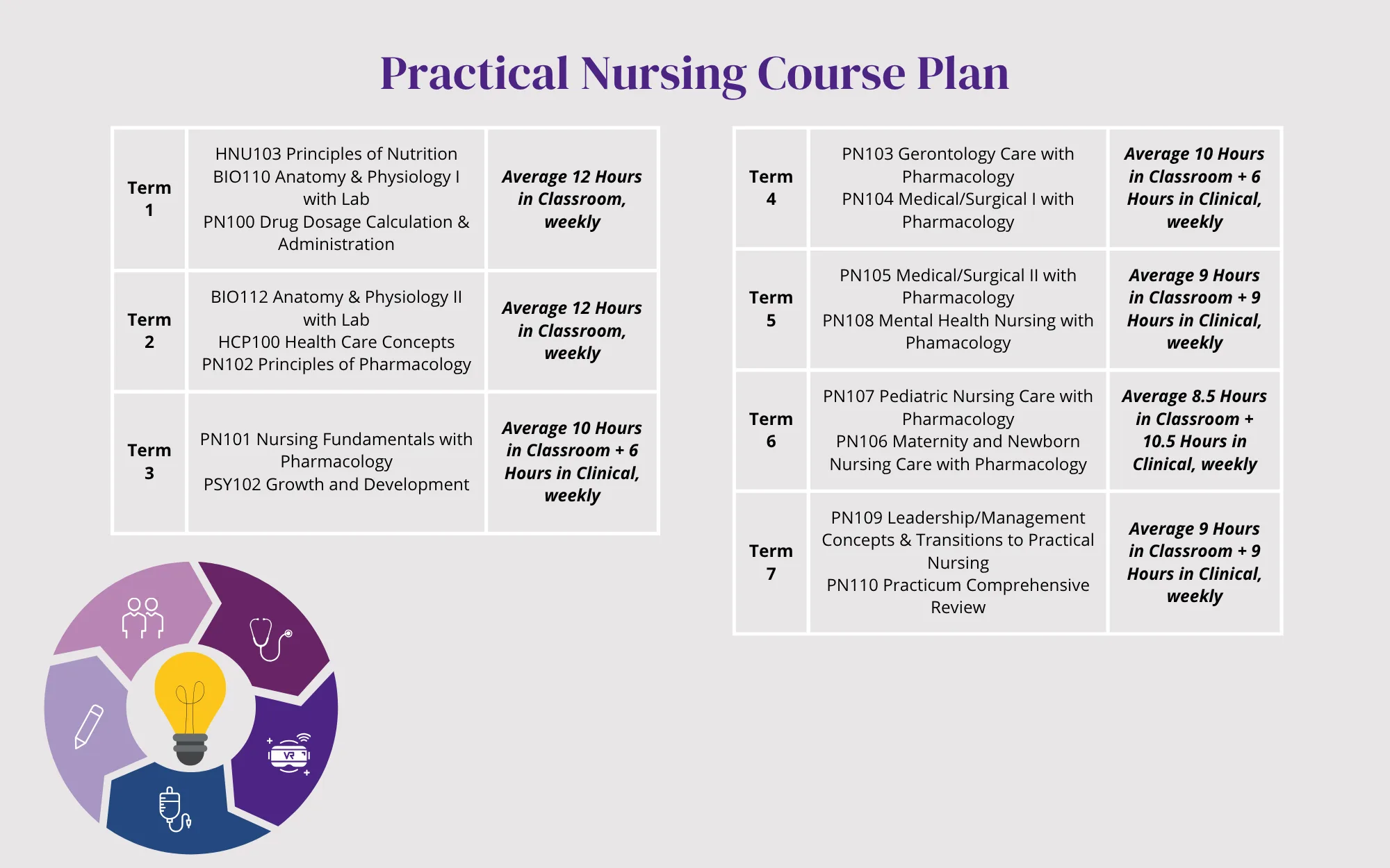 PNC Courses png